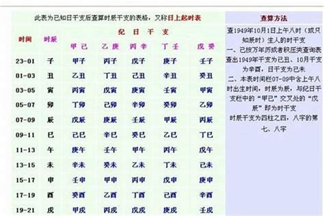 八字表格|生辰八字查詢計算器，線上查詢你的八字訊息。